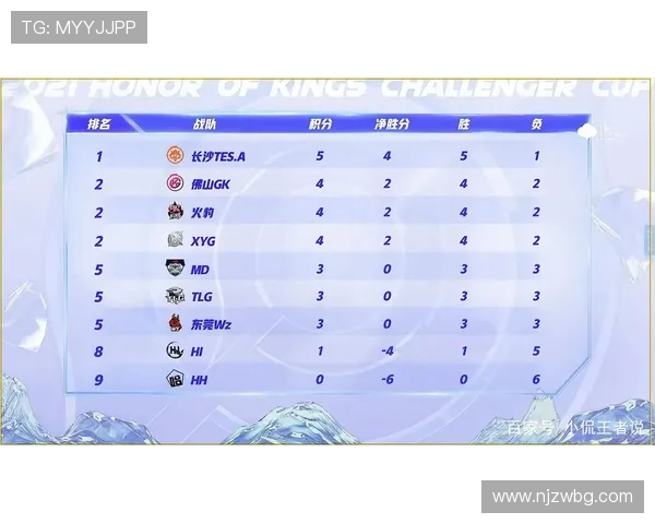 全国锦标赛积分榜：武汉足球队以96分领跑